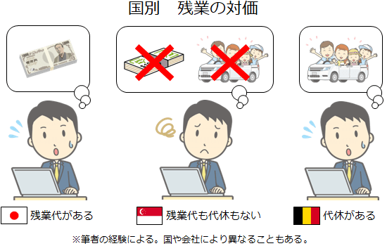 日本、シンガポール、ベルギーの残業対価の違い