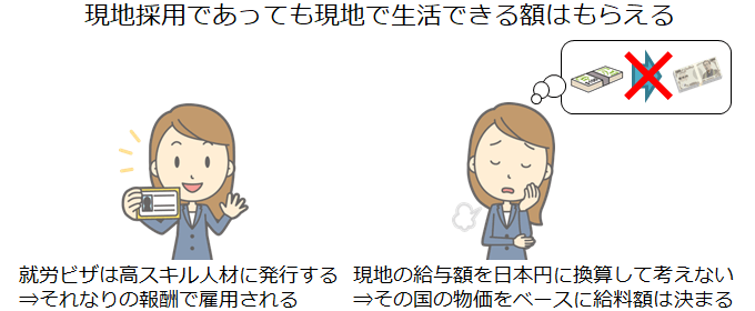 現地採用の給与額でも海外生活できる