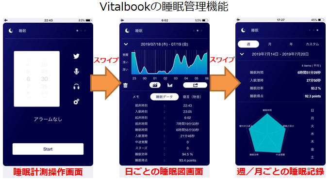Vitalbookアプリの睡眠画面一覧