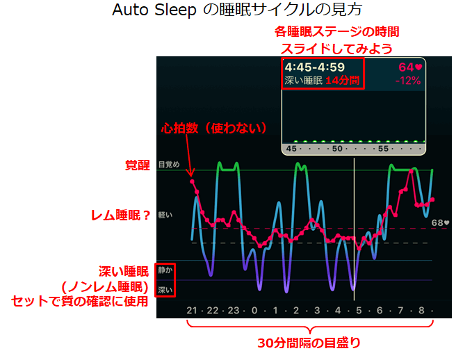 AutoSleepの睡眠グラフの基本画面