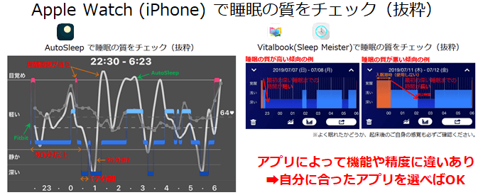 Apple Watch, iPhoneの睡眠管理機能アプリレビュー概要