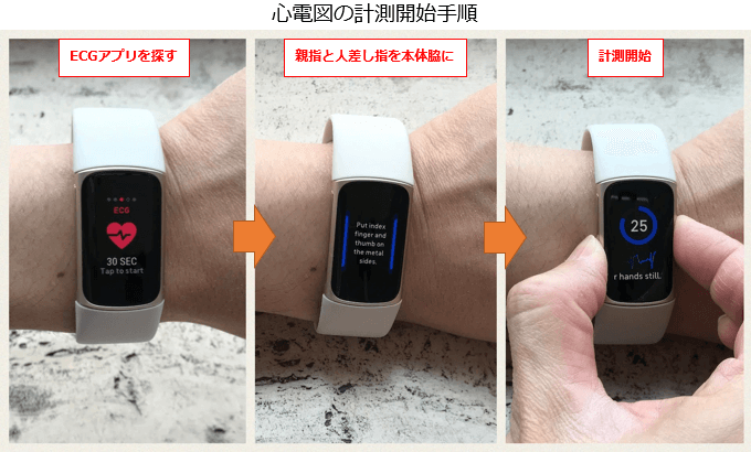 Fitbit Charge 5 ECGアプリの開始方法