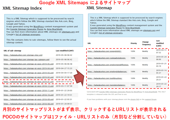 Google XML Sitemaps は月別で細かくリスト化されている