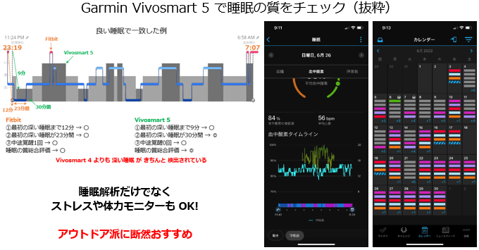 Garmin Vivosmart 5睡眠管理機能レビュー概要