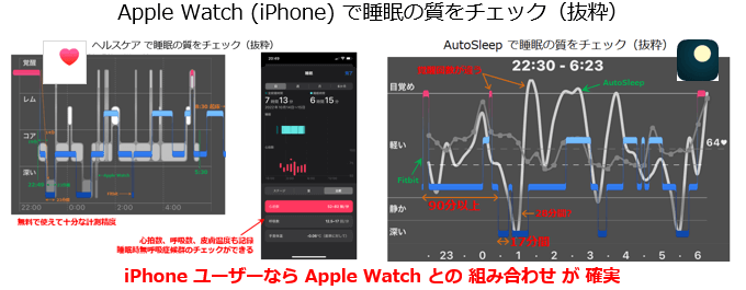 Apple Watch, iPhoneの睡眠管理機能アプリレビュー概要