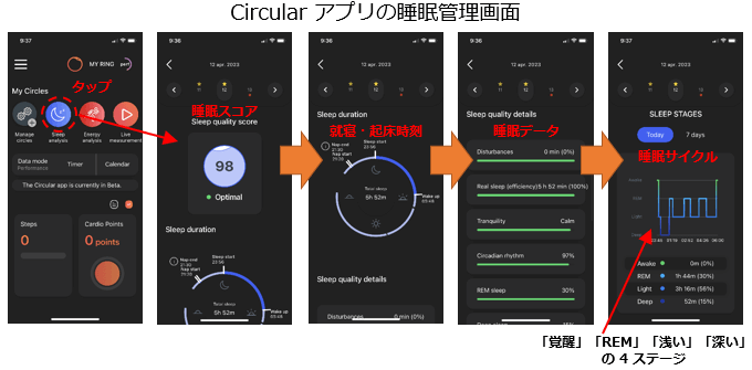 Circular アプリの睡眠管理画面。睡眠スコア、起床時刻、睡眠サイクルなどが表示されている。