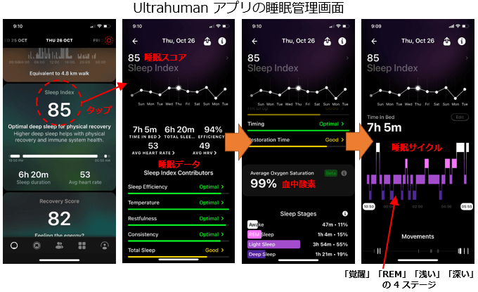 ウルトラヒューマンアプリの睡眠分析結果の基本画面