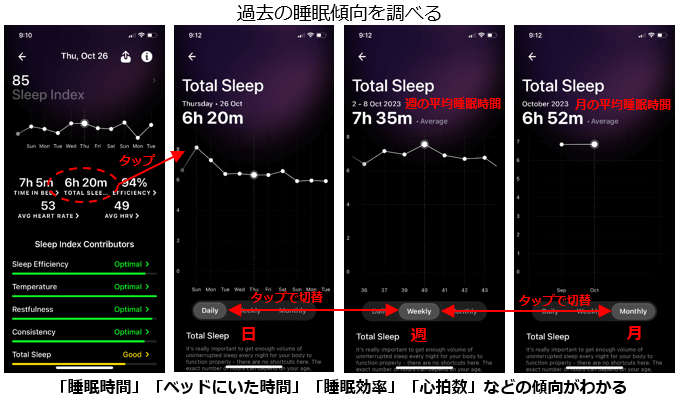 ウルトラヒューマンアプリの過去の睡眠傾向管理画面